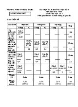 Ma trận và đề kiểm tra học kỳ II môn Vật lý Lớp 7 - Năm học 2019-2020 - Trường THCS Thị trấn Đồng Đăng (Có đáp án)